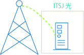 光回線事業代行