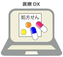 電子処方箋