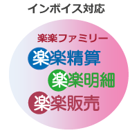 楽々ファミリー