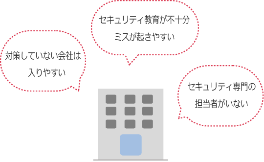 攻撃者が狙う企業の特徴