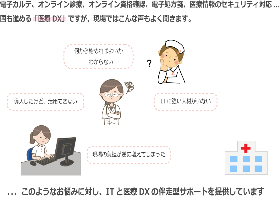 医療現場のDX