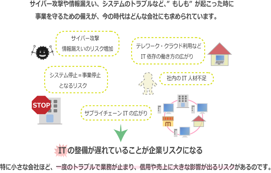 なぜIT戦略が企業の継続に不可欠か