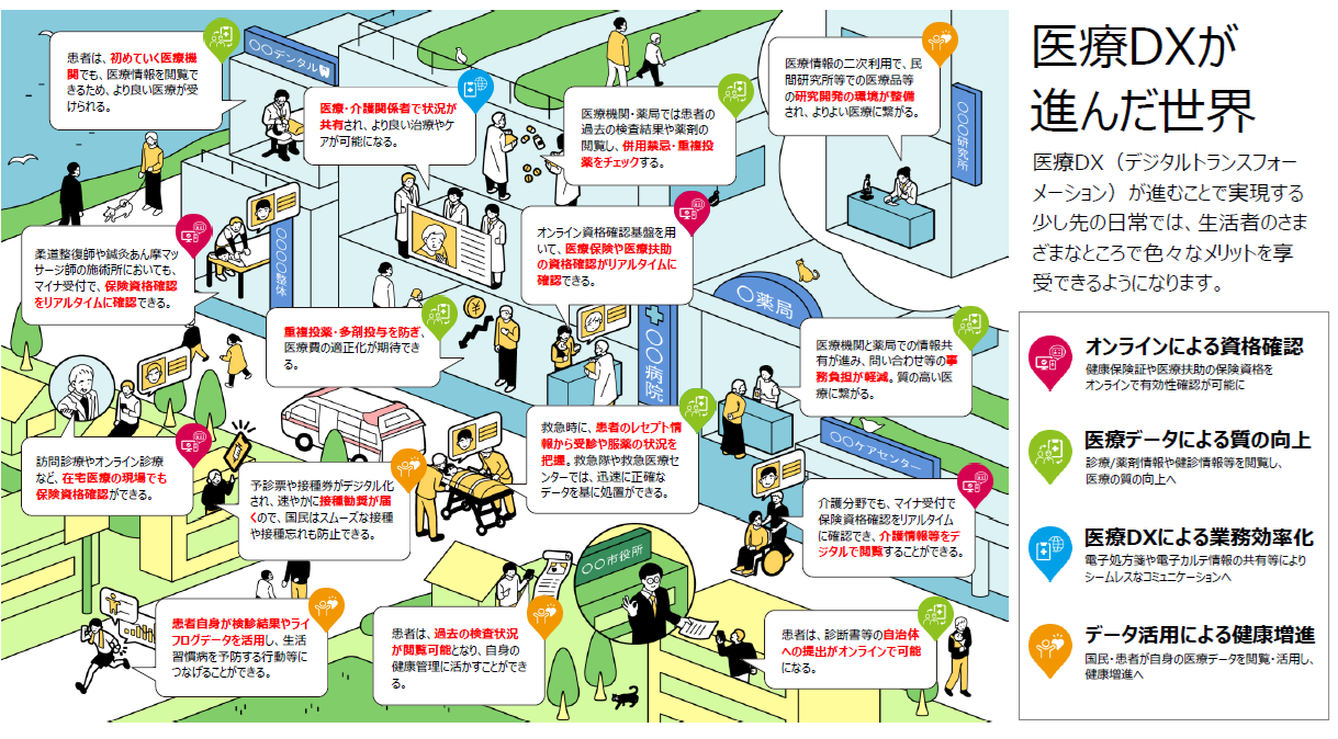医療DX