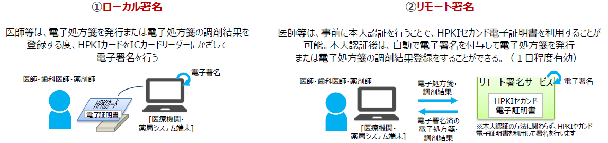 電子処方箋とは