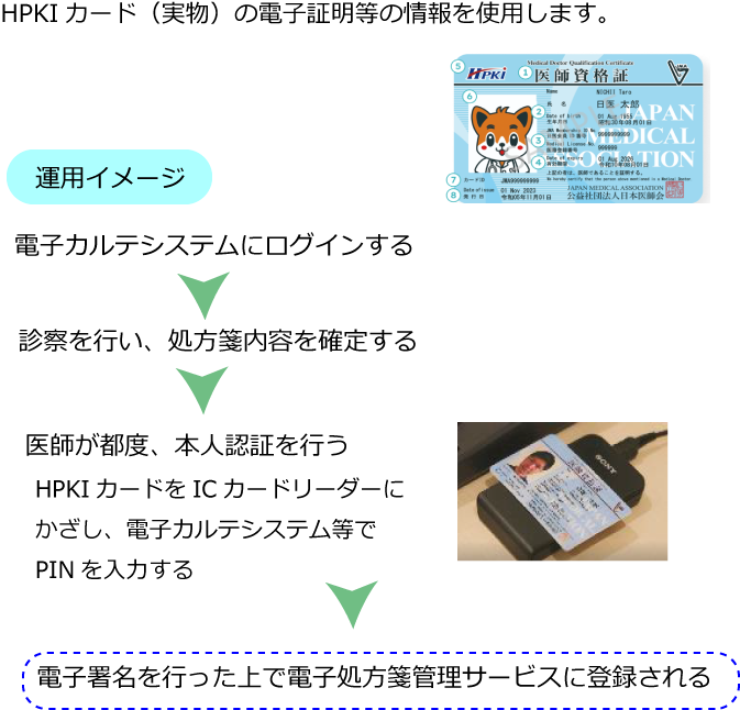 ローカル署名