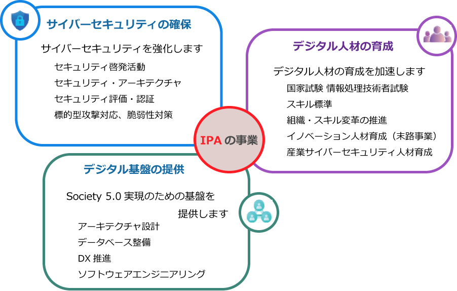 IPA事業