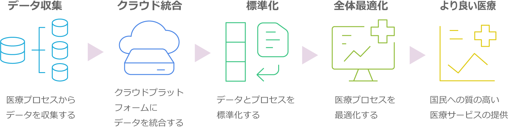 医療DXとは
