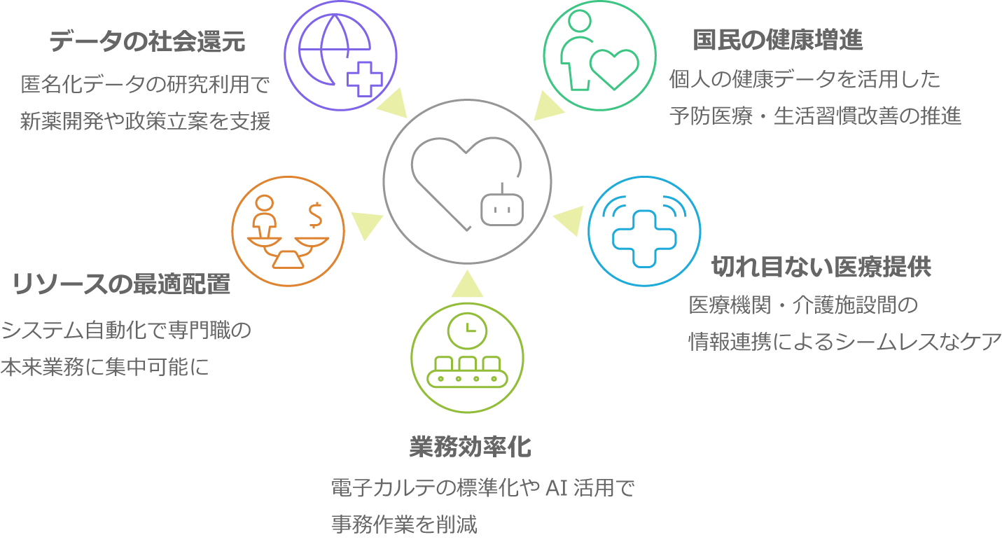 なぜ医療DXが必要なのか？