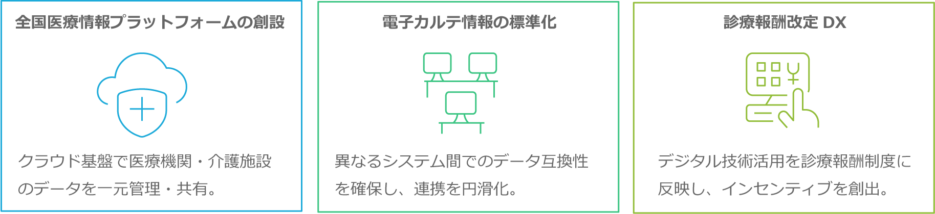 医療DXがもたらす５つの価値