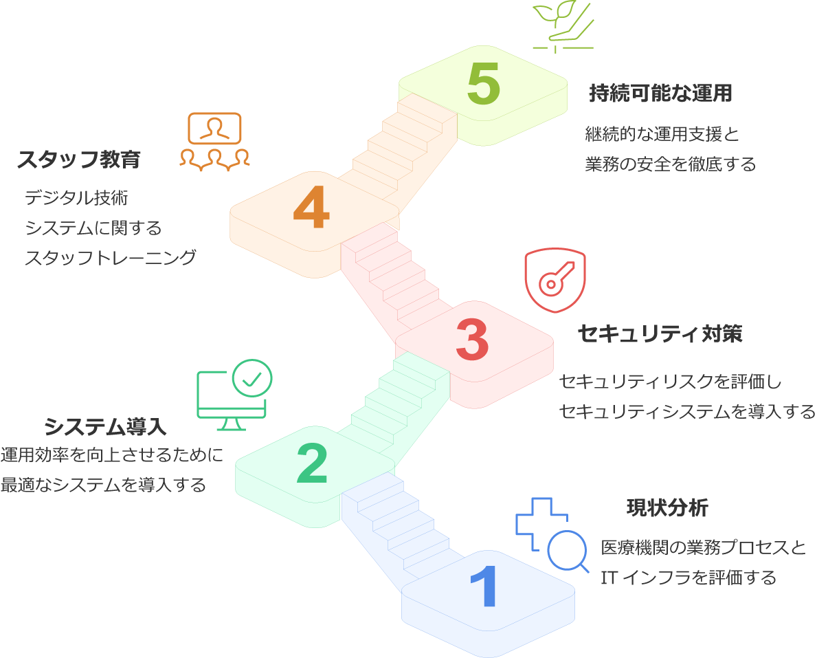 ITコンサルティング会社がお手伝いてきること