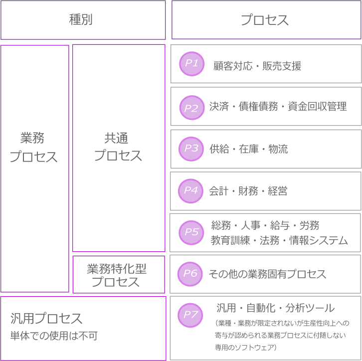 IT補助金の種類
