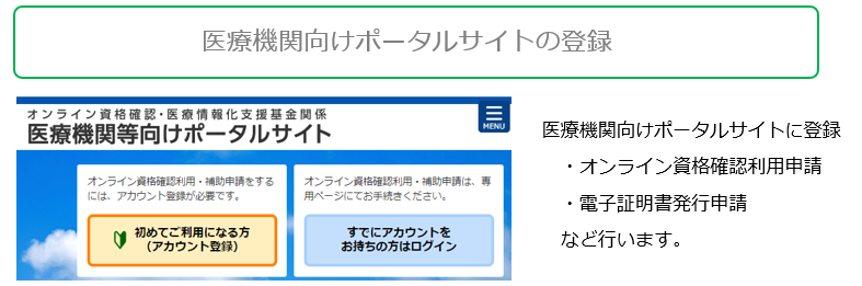 オンライン資格確認とは