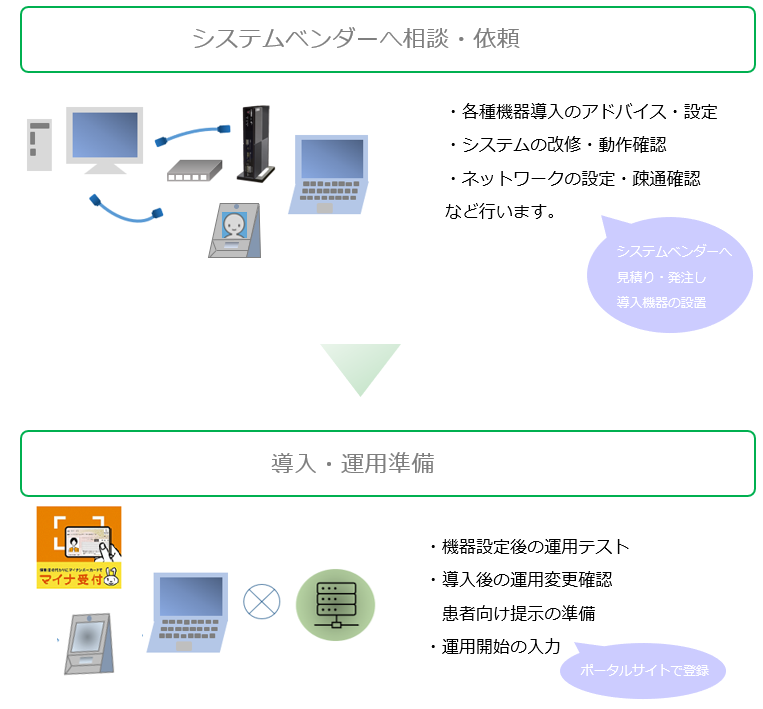 オンライン資格確認とは