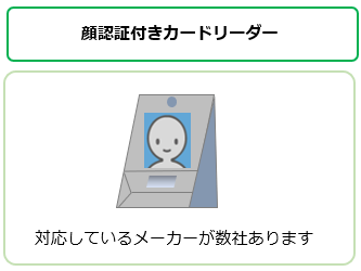 オンライン資格確認とは