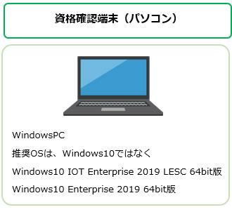 オンライン資格確認とは