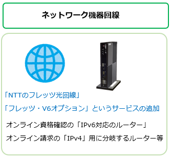 オンライン資格確認とは