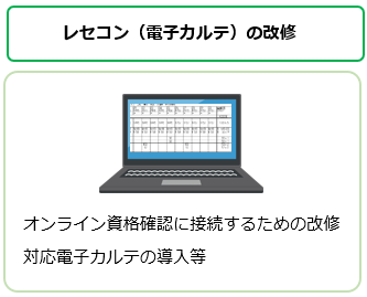 オンライン資格確認とは