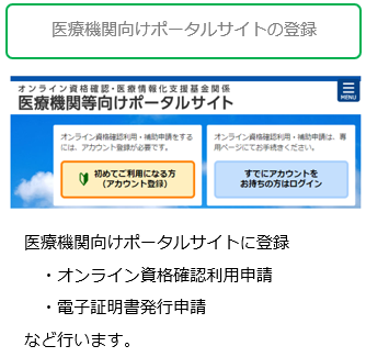 オンライン資格確認とは