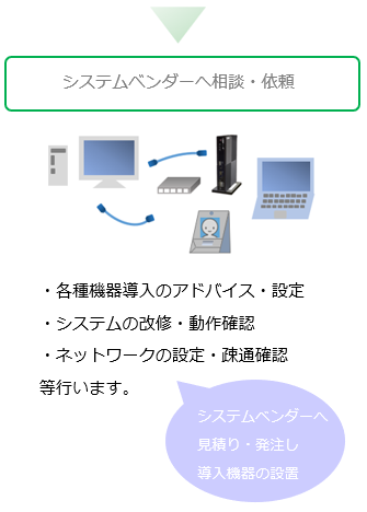 オンライン資格確認とは