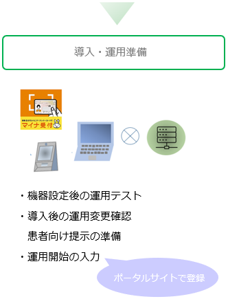オンライン資格確認とは