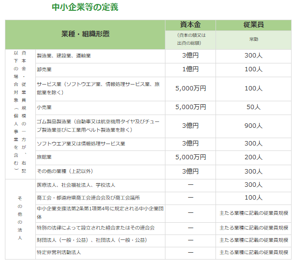 補助対象