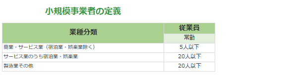 補助対象