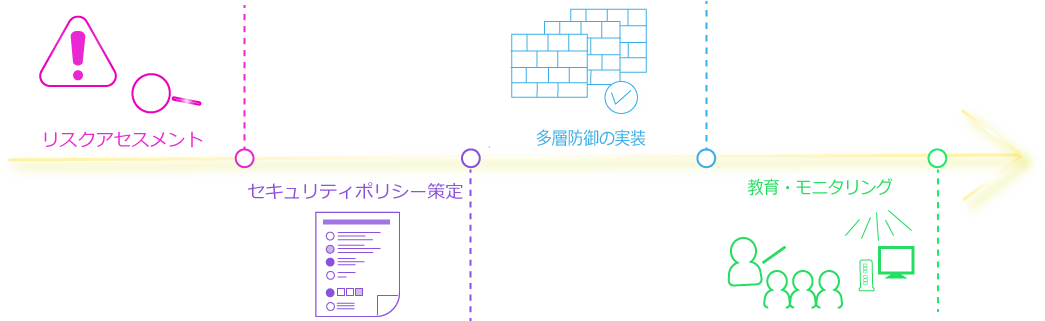 フロー