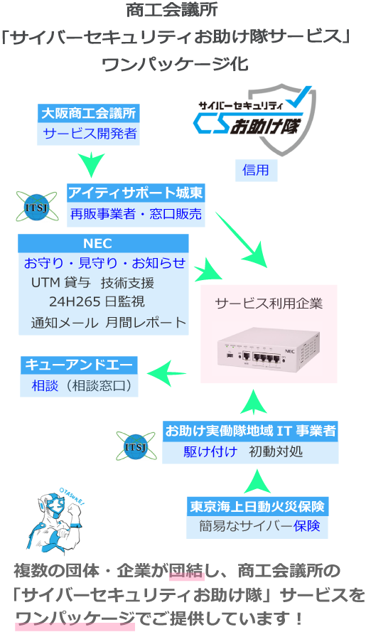 コンテンツ1