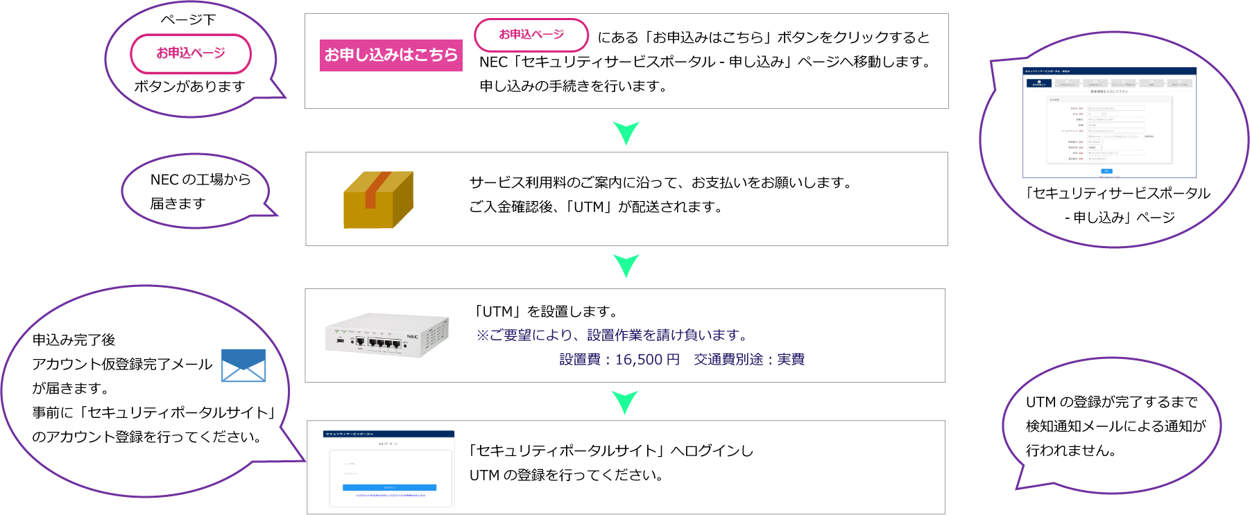 コンテンツ