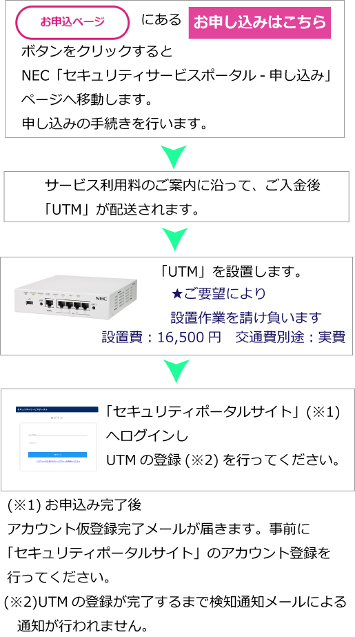 コンテンツ1