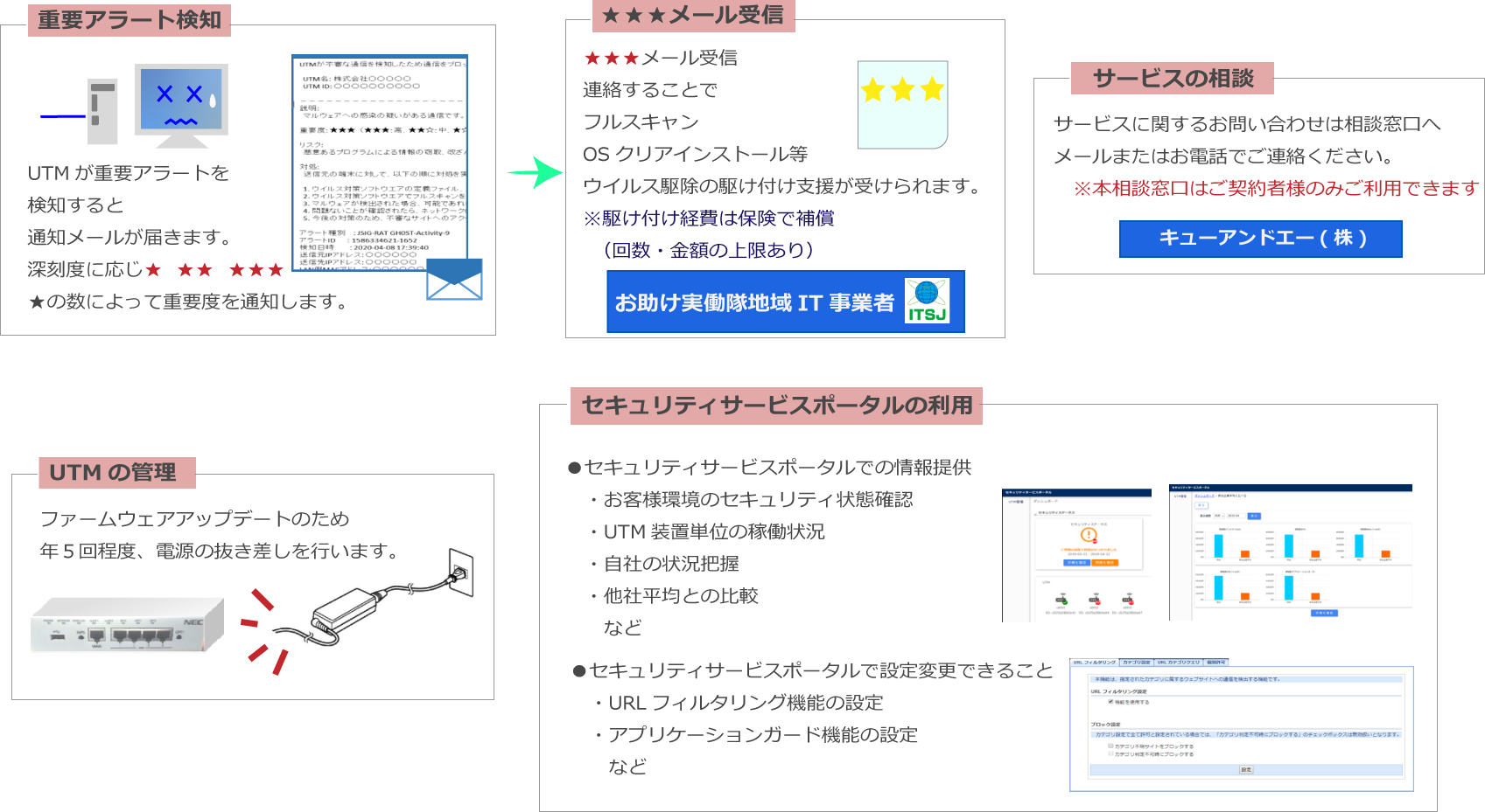 コンテンツ