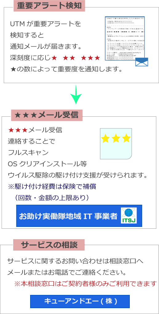 コンテンツ1