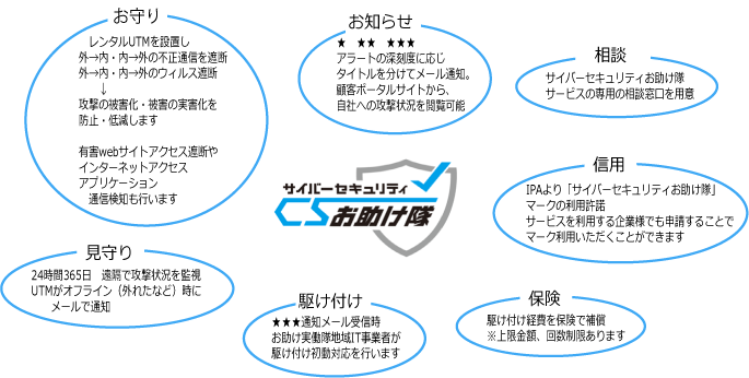 コンテンツ
