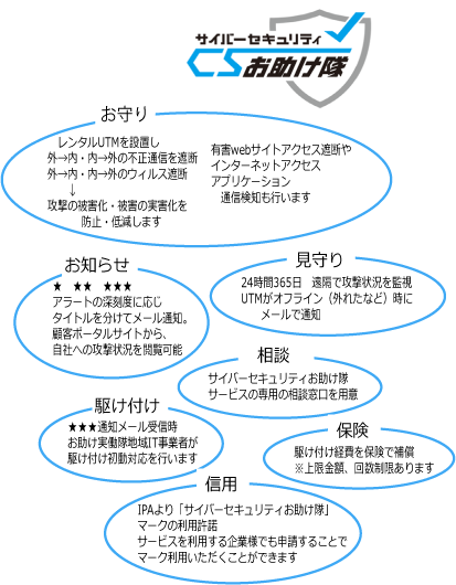 コンテンツ1