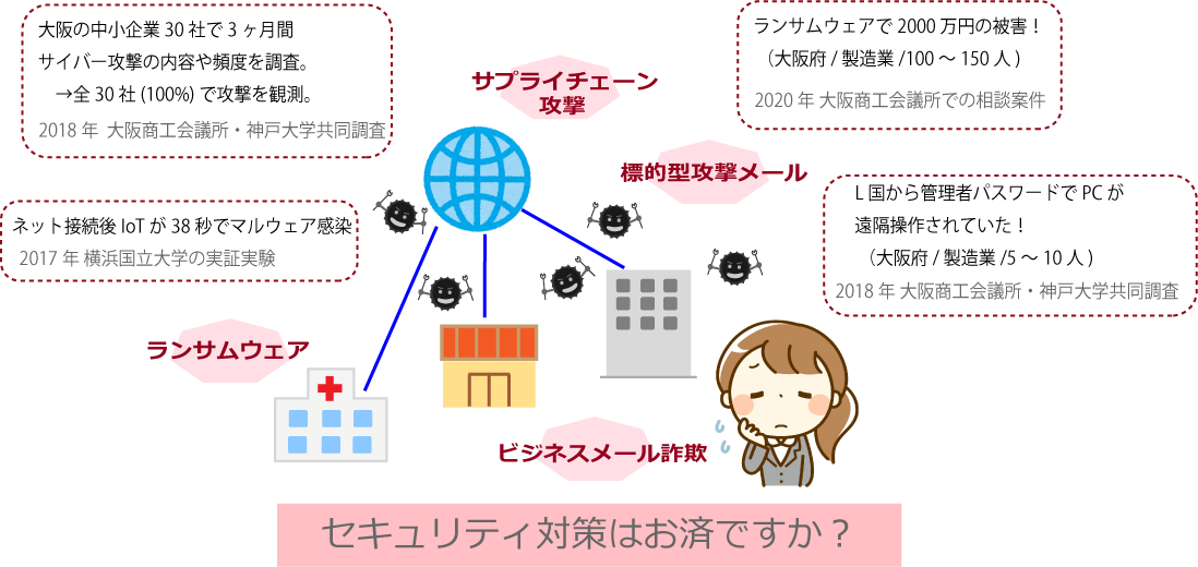 コンテンツ